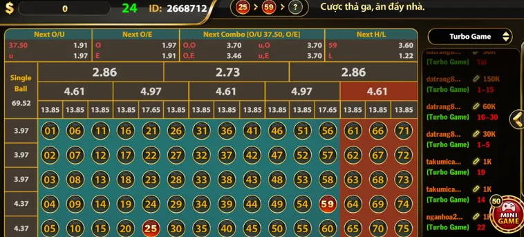 Trải Nghiệm Đẳng Cấp Number Game Tại B52 Club Với Tỷ Lệ Ăn Thưởng Cực Cao