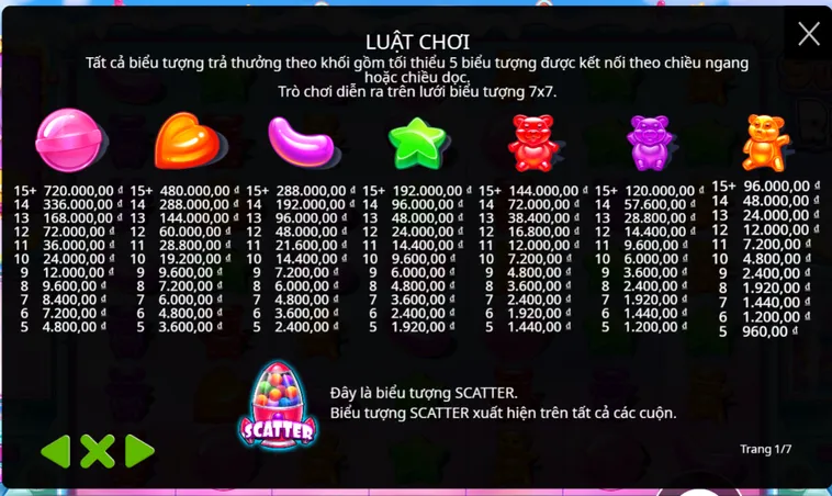 Khám Phá Thế Giới Ngọt Ngào Cùng Nổ Hũ Sugar Rush Tại B52 Club Đỉnh Cao